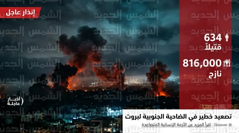 الجيش الإسرائيلي يوجه إنذاراً عاجلاً لإخلاء الضاحية الجنوبية لبيروت تزامناً مع ارتفاع حصيلة القتلى إلى 634 شخصاً