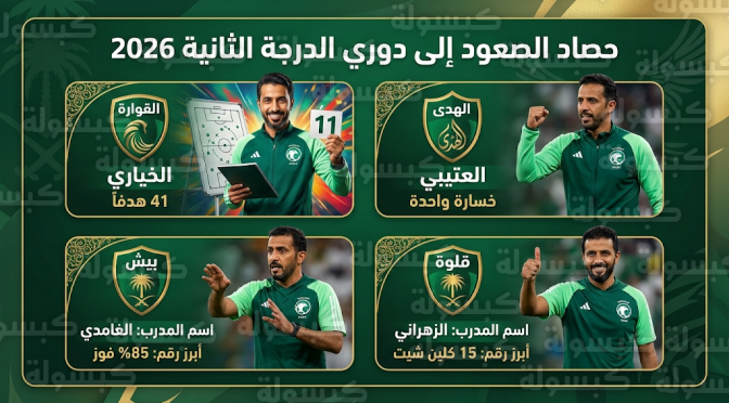 المدرب الوطني يفرض سيطرته على صعود أندية دوري الدرجة الثالثة السعودي إلى الدرجة الثانية 2026