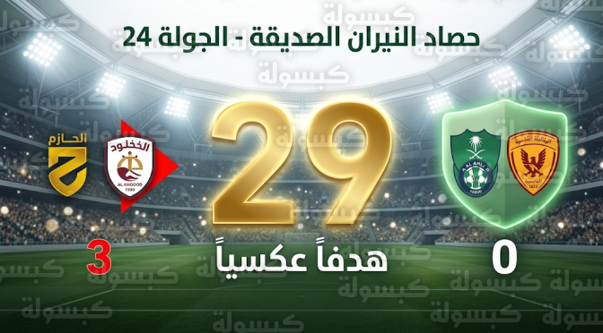 تسجيل 29 هدفاً عكسياً في دوري روشن 2026 بعد الجولة 24 والأهلي والقادسية ينفردان بالسجل النظيف